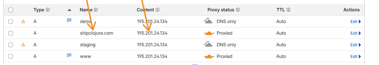 DNS Setup