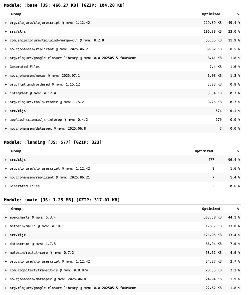 Bundle report