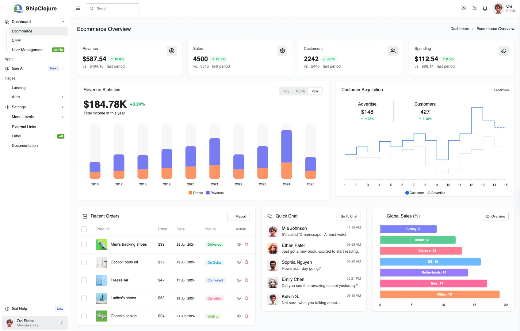 ShipClojure Dashboard
